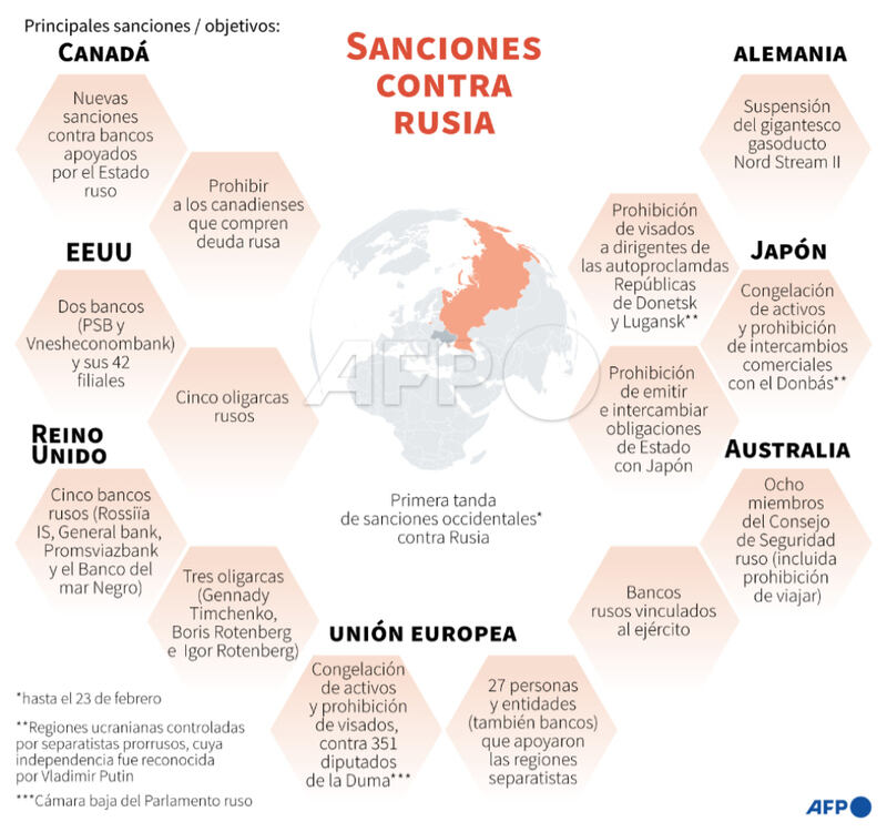 Infografía – Primera tanda de sanciones aplicadas a Rusia.