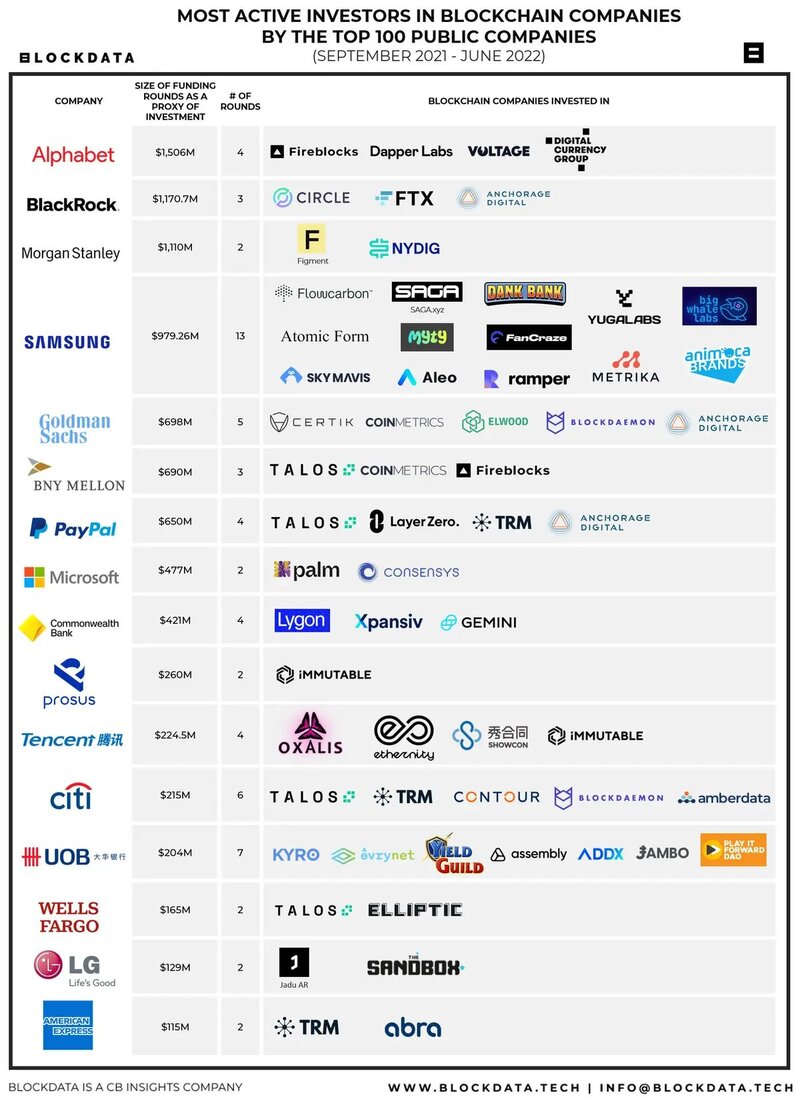 Infografía de mayores inversores del mercado cripto.