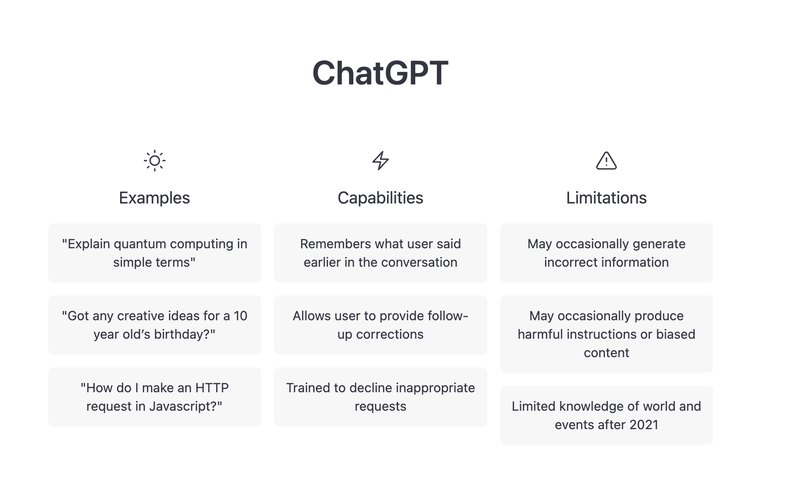 Esquema de como funciona ChatGPT de OpenAI.