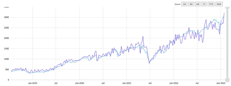 La tasa de hash de Bitcoin alcanzó un nuevo hito con el "hodling" de mineros en su nivel más bajo en 1 año.