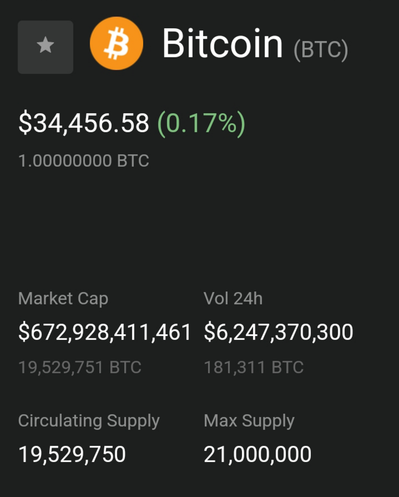 Precio actual de Bitcoin. 