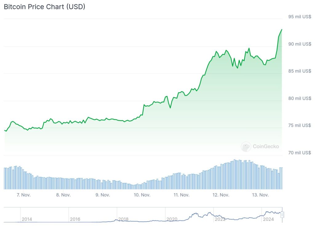 Datos de Coingecko