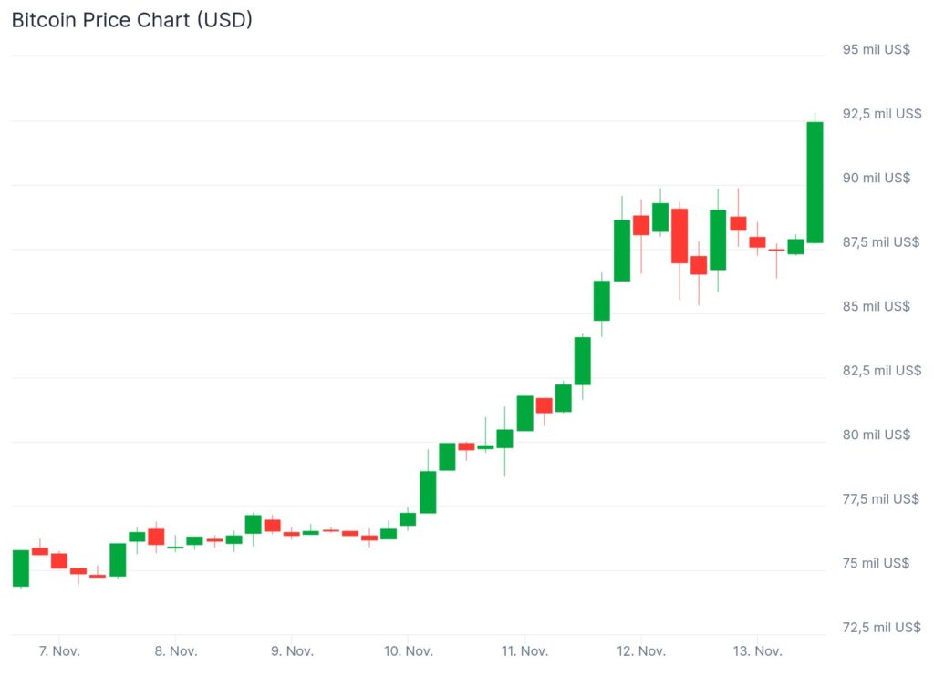 Datos de Coingecko