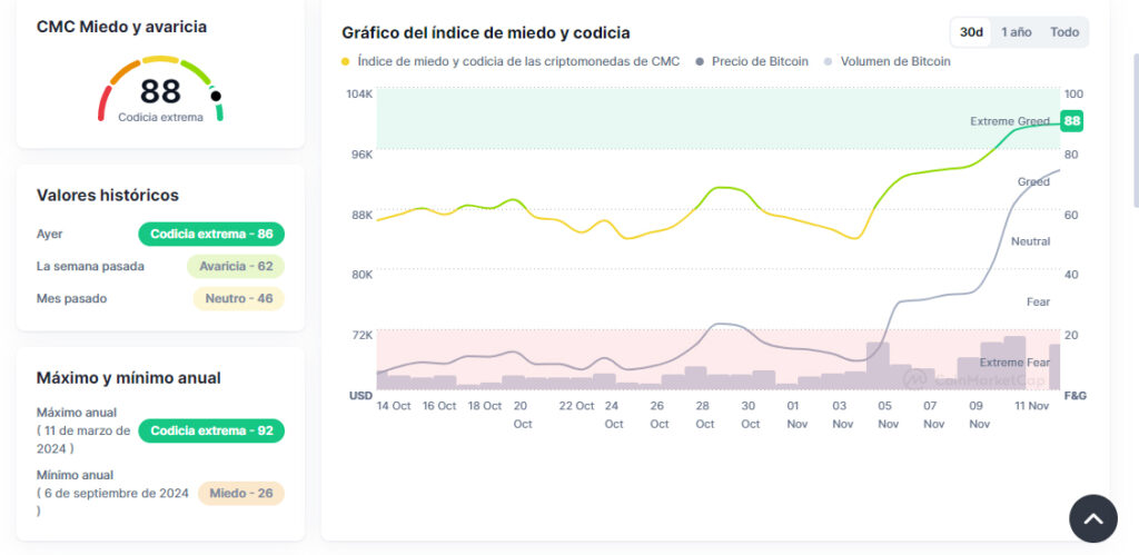 Datos de CoinMarketCap