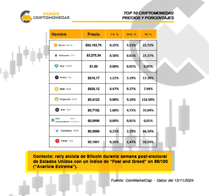 Top 10 Mercado de Criptomonedas / Mundo Criptomonedas