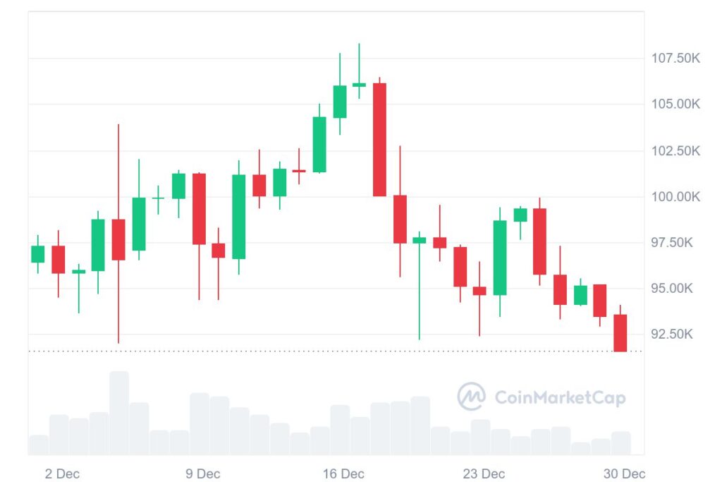 Bitcoin - 30 días