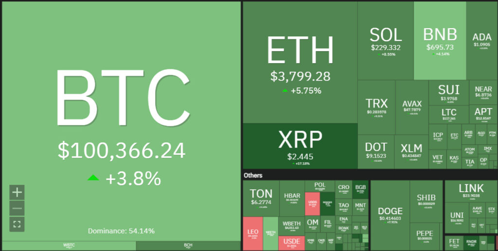 Precios del Mercado Cripto 11 de diciembre de 2024 - 11:30 am 