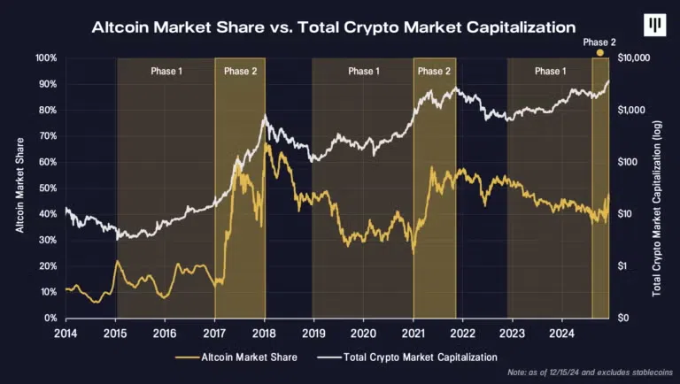 Fuente: Pantera Capital