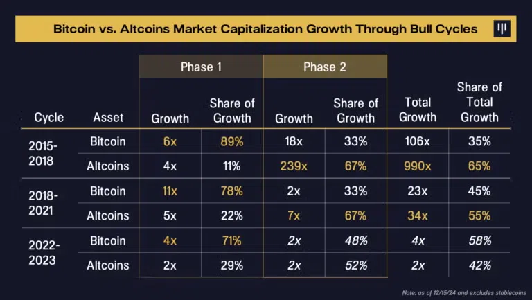 Fuente: Pantera Capital