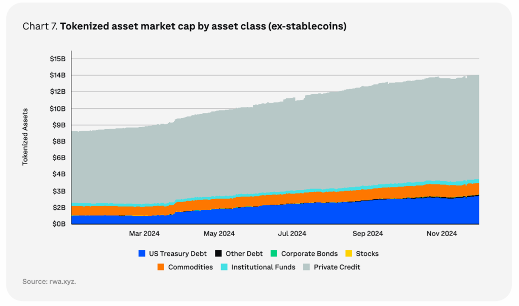 Fuente: Coinbase