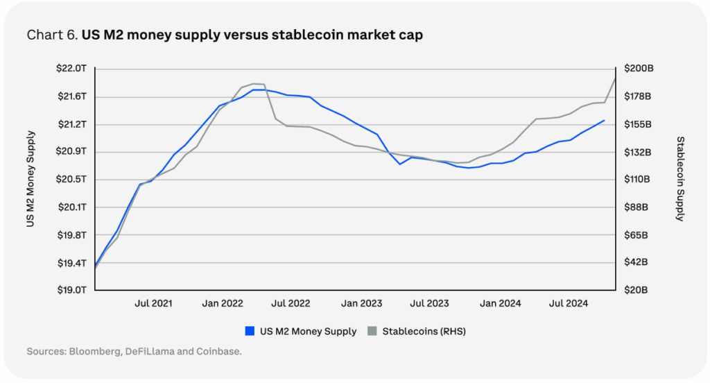 Fuente: Coinbase