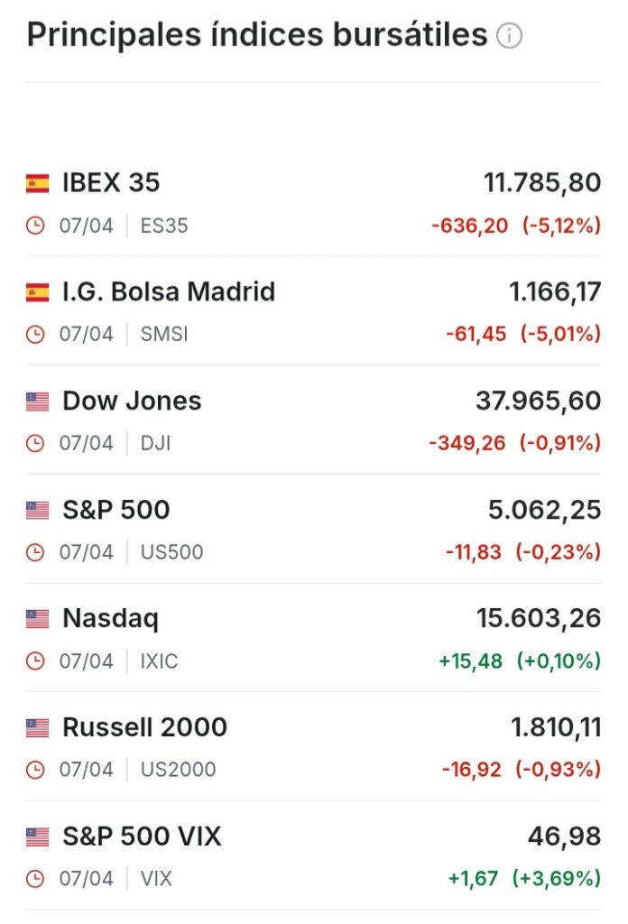 Investing.com