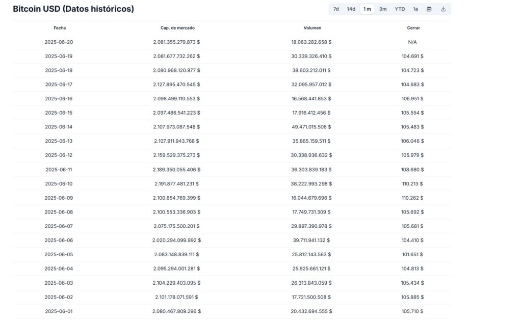 Datos de CoinGecko 