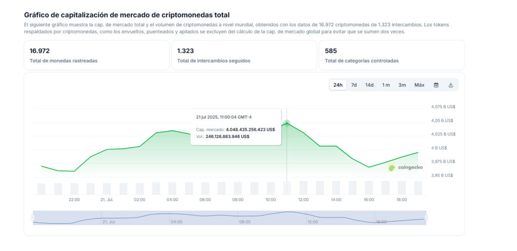 Capitalización de mercado cripto