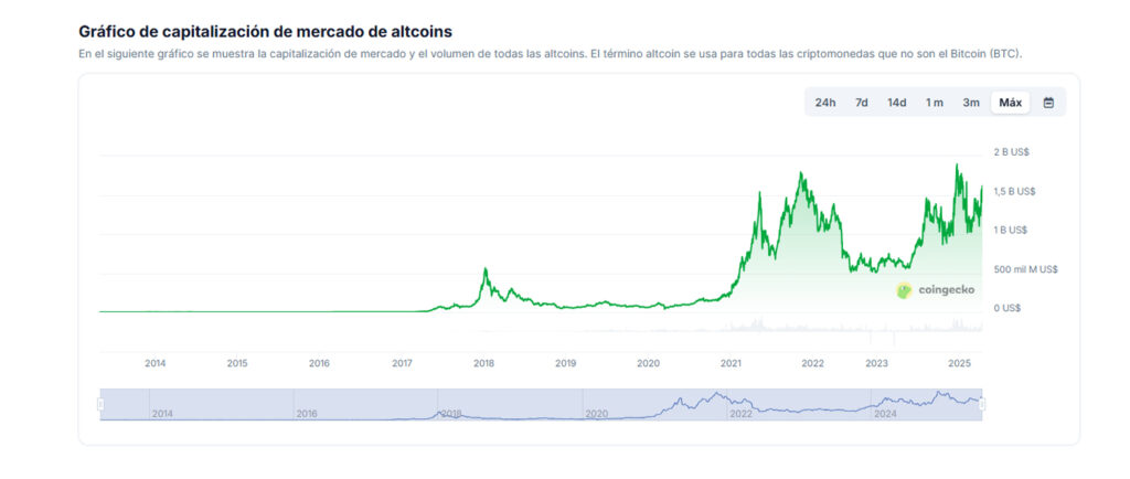 Dominación de Bitcoin